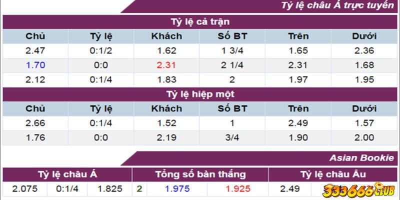 Tìm hiểu về tỷ lệ cá cược nhà cái