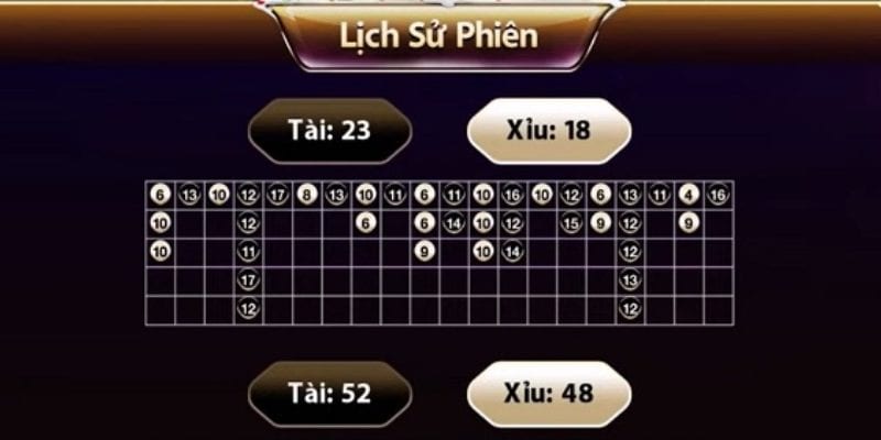 1. Tìm ra quy luật tài xỉu là cách soi cầu tài xỉu cần biết